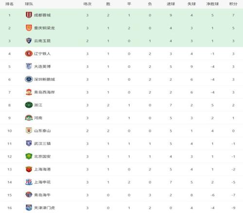 双响礼炮,凯恩荣耀加,拜仁,PM体育官方网站,PM体育app下载平台,PM体育平台首页,PM体育官网入口